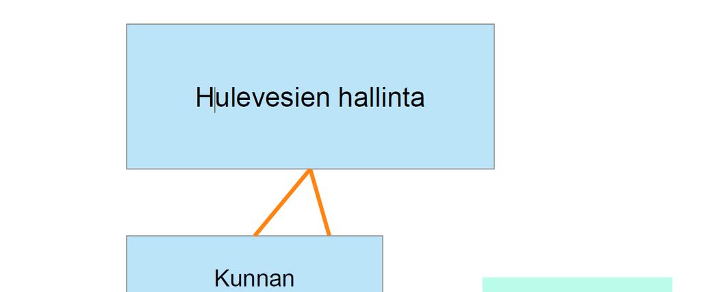 Kunnan perusvaihtoehdot hulevesijärjestelyille