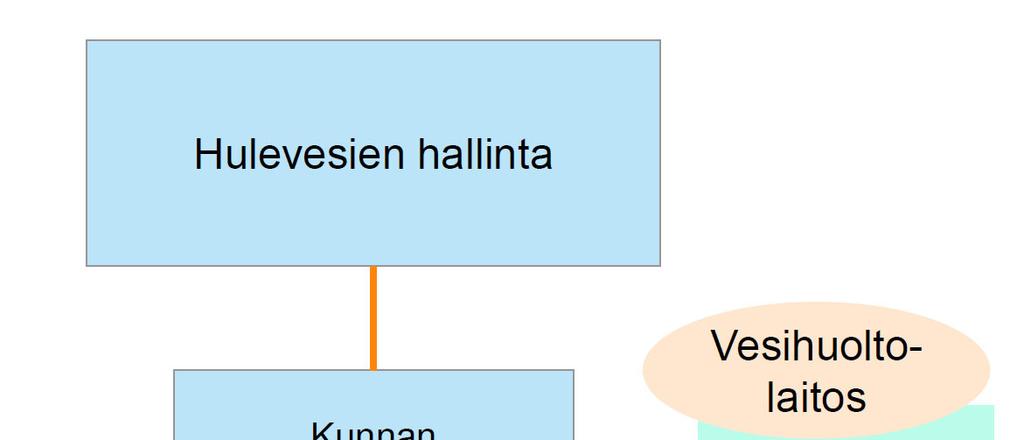 vastaa vesihuoltolaitos Kaaviot: Leppänen ja Renko,