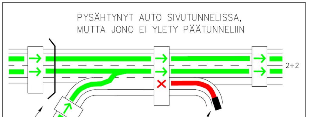 Liite (kuvat eivät ole mittakaavassa, vaan