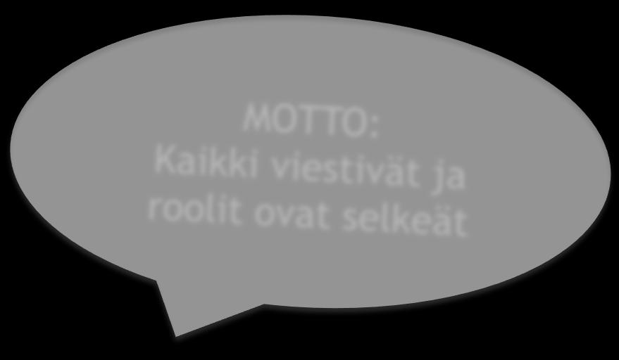 Allokoi/varmistaa viestinnän resurssit. On itse viestinnällinen esimerkki. Käy arvokeskustelua, erityisesti asukkaiden suuntaan. Linjaa viestinnän ja markkinoinnin periaatteet. On mielipidevaikuttaja.