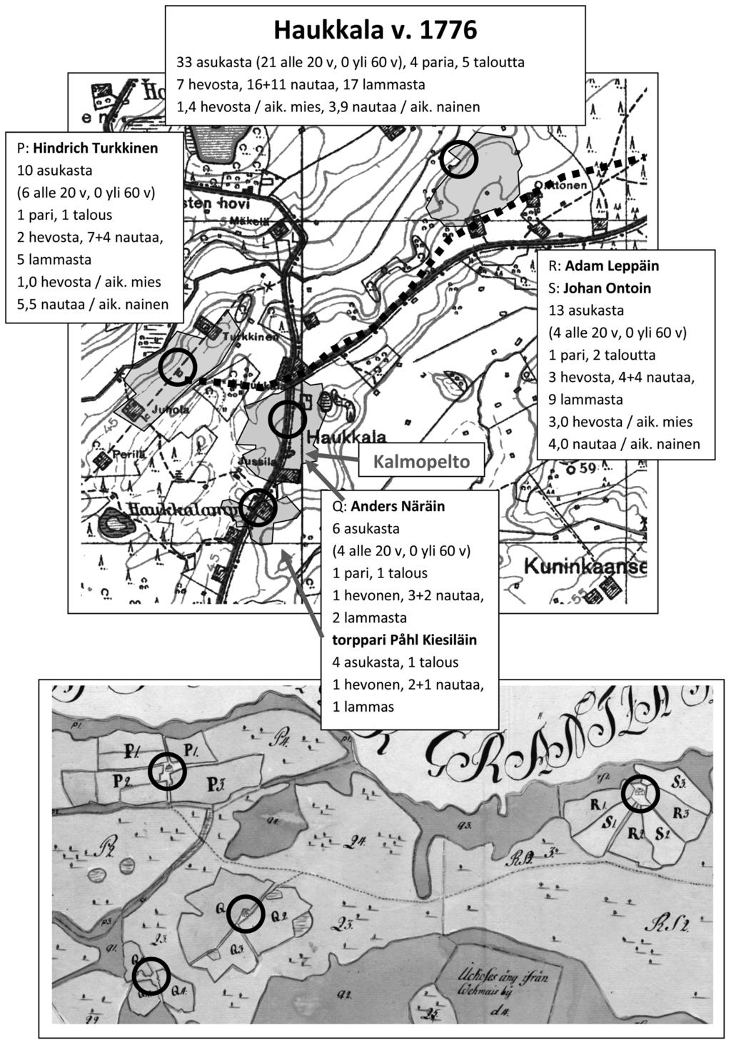 29 Haukkalan asutusta v.