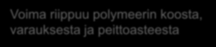 peittoaste Attraktio polymeerin ja pinnan välillä