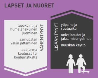 luokkien oppilaat ja huoltajat * 8. ja 9. luokkien oppilaat * lukioiden ja ammatillisten oppilaitosten 1. ja 2. v.