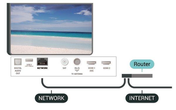 2 Yhdistä verkkoon Langaton yhteys Vaatimukset Jos haluat yhdistää TV:n langattomasti internetiin, tarvitset Wi-Fi-reitittimen, jossa on internetyhteys. Käytä nopeaa (laajakaista) yhteyttä.