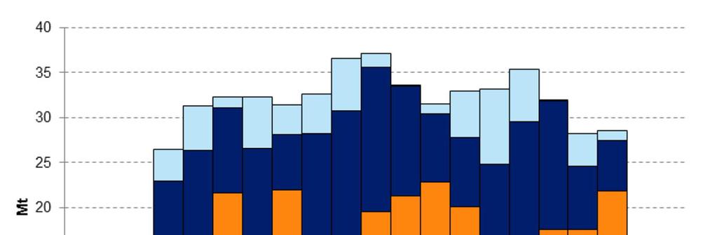 51 (97) (Epäillään aiheuttavan syöpää). Em. liitteessä ei ole alkuainemuotoiselle kuparille lausekkeita. Rikastushiekkaan jäävät vaaralliset kemikaalit ja vaaraluokitukset on esitetty luvussa 9.3.