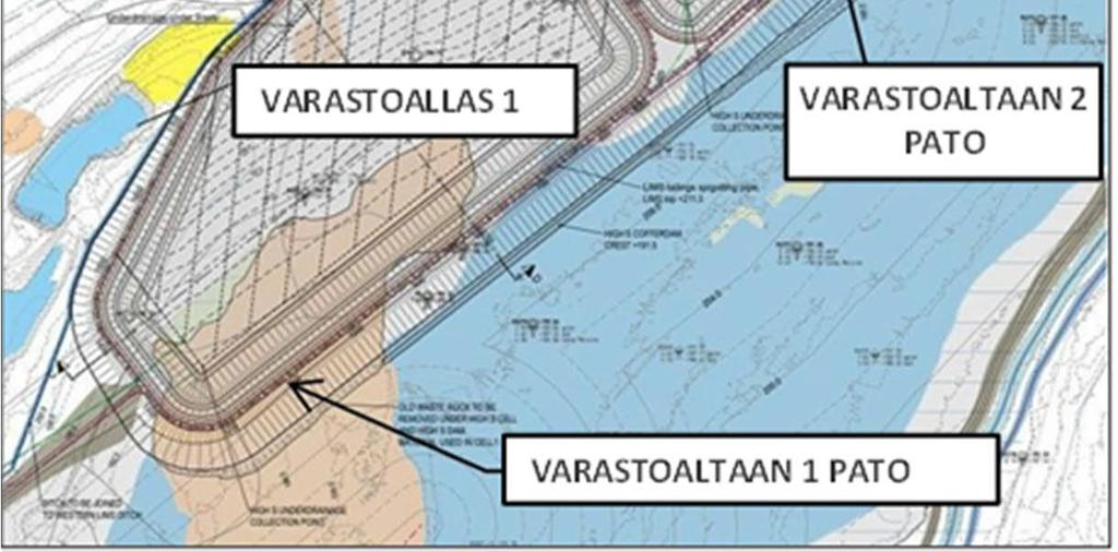 Padot Patojen suunnittelu perustuu selvityksiin ja tutkimuksiin allasalueen ja rikastushiekkajätteen geoteknisistä ominaisuuksista. Padot on mitoitettu kerran 5000 vuodessa sattuvalle ylivirtaamalle.