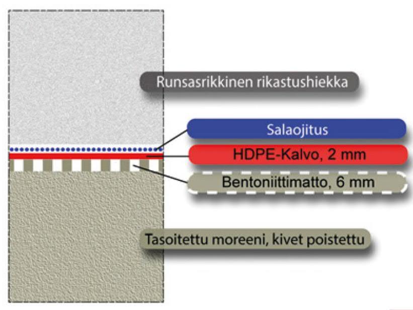 72 (97) Rikastushiekka-alueen selkeytysaltaana käytetään Rautuvaarassa nykyisin olevaa eteläistä allasta ensimmäisen kuuden toimintavuoden aikana, minkä jälkeen eteläosaan rakennetaan uusi