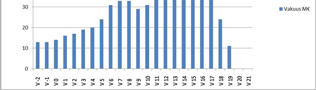 92 (97) sivukivialueiden ja rikastushiekka-altaiden sulkemisesta aiheutuvat kustannukset jätealueiden ojien ja vesienjohtamisjärjestelmien ylläpito sekä vesien pumppaus ja käsittely viisi vuotta