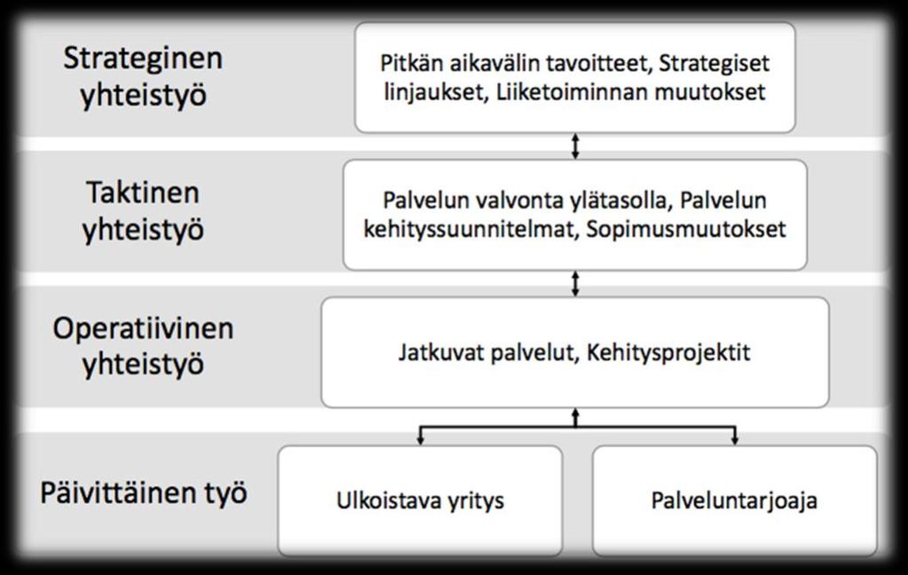 33 hyväntahtoisuuteen sekä sopimusperustaiseen luottamukseen.