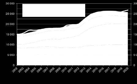 Malminetsintäpanostus kasvoi edelleen sekä kansainvälisesti että Suomessa. Suomessa käytettiin 2012 malminetsintään 87 M.