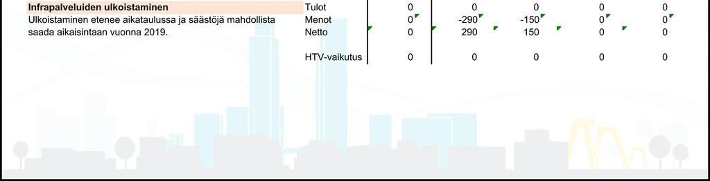 Vanhat toimenpiteet (KV 11.