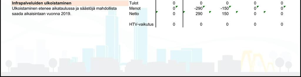 Vanhat toimenpiteet (KV 11.