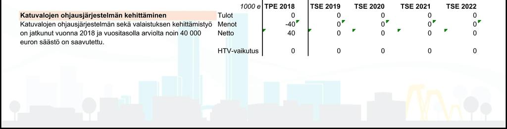 Vanhat toimenpiteet (KV 11.