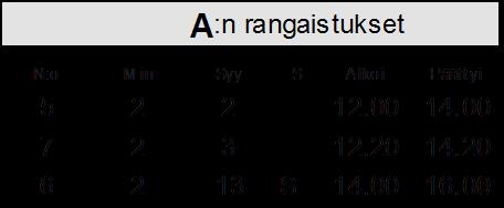 18 Siirretty rangaistus First in, first out Jäällä täytyy olla aina vähintään neljä pelaajaa, joista yhden on oltava maalivahti.