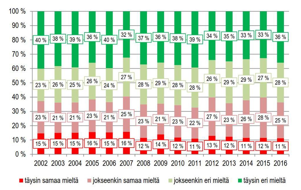 Koettu fyysinen kuormittavuus (Työsuojeluvalvonnan