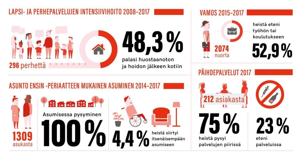 fi sivuilta 14.2.2019.