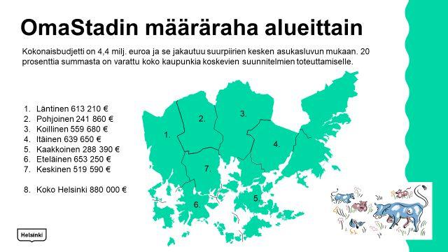 A. Määritä budjetti