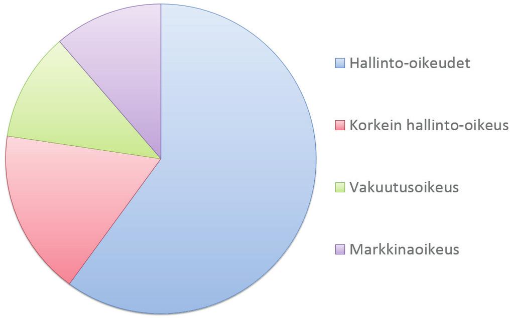 HALLINTOTUOMIOISTUINTEN TOIMINTATIETOJA VUODELTA Tuomioistuinlain mukaan tuomioistuinten on vuosittain annettava toimintakertomus. Tuomioistuimet voivat laatia myös yhteisen toimintakertomuksen.