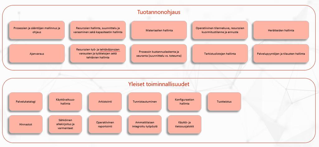 järjestelmäkokonaisuuden