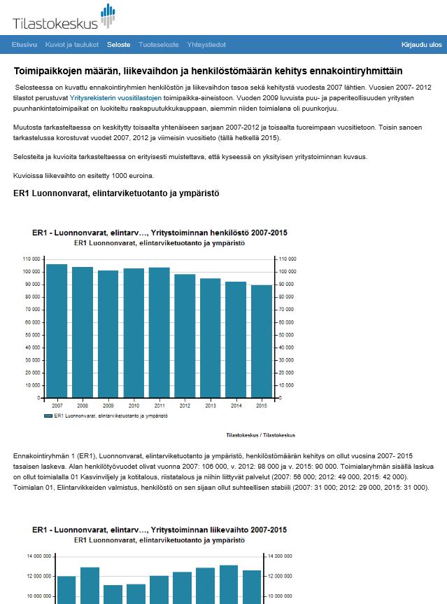 OEF Taloustilastopalvelu: Seloste Kunkin ennakointiryhmän osalta on osiossa Seloste hyvin lyhyesti analysoitu toimipaikkojen määrä, liikevaihto ja henkilöstömäärä alkaen