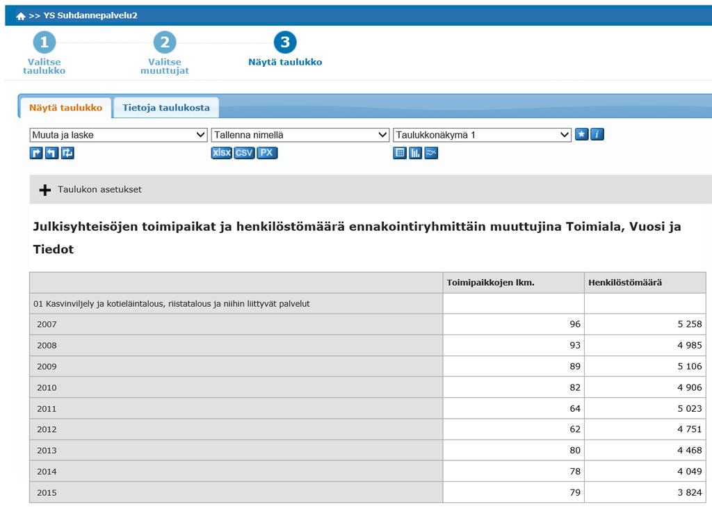 Jos (kun) taulukon muotoilu epäonnistuu, voit