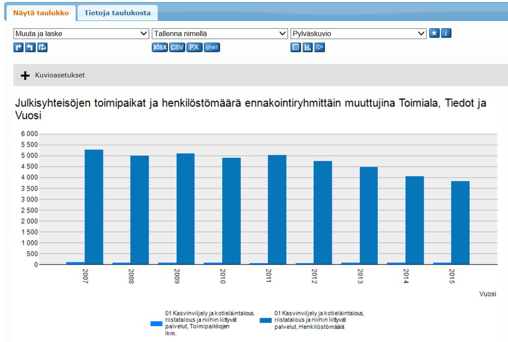 OEF Taloustilastopalvelu: PX-Web -tietokanta