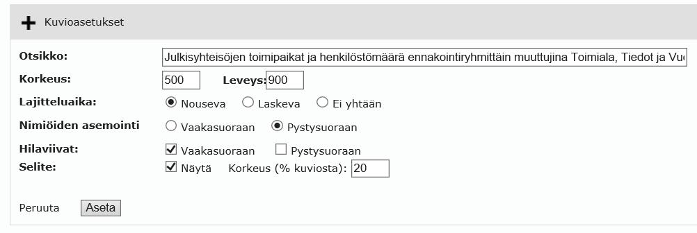 (samoin kuin taulukkoasetuksista) voi säätää