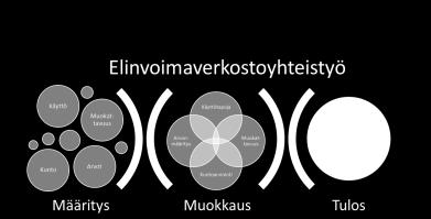 ARVO (ja merkitys taajamassa) Lähtötietojen kerääminen Rakennusten inventoinnit Rakennusten arvottaminen työpaja 4, meidän menetelmä?