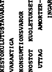 10 g 3 3 E ~» h as g s I (r ri n «^»» g 3 O < 2 O (A E K 5 as i s < TtLATOKEKU-TATITIKCENTRALEN: VT23 LUOTTOVIRTATILATO I NELJÄNNE 1992-TATITIKEN OVER KREOITTRÖEN I KVARTALET 1992