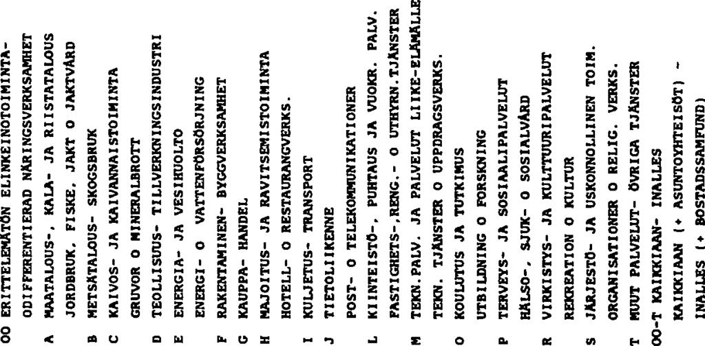 5 5 s «O a s si w «h n h «h s s h «h t Ps (ri 10 c < >J I 06 h < a u X 2 2 < P U J Z Z 3 > 5 < 2 C O U í «i g 3 -J «3 3 LA «ri O O O P ««fri O -I O O O es w O O «TILATOKEKU-TATITIKCENTRALEN: VT23