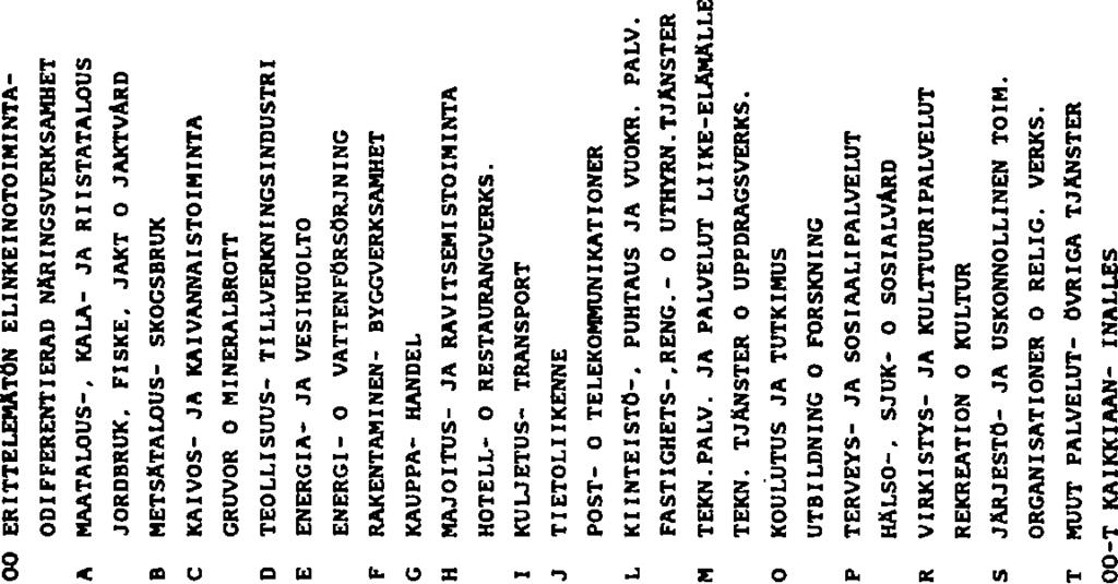 TI LATOKEKU-TATITIKCENTRALEN: VT23 LUOTTOVIRTATILATO I NELJÄNNE 1992-TATITIKEN OVER KREDITTROEN I KVARTALET 1992 3 g u 5 J > N < P P tiîzîï to U < (A 3 U X - 3 2 Ê g IA (A K P n <h rt O s á w «- O N