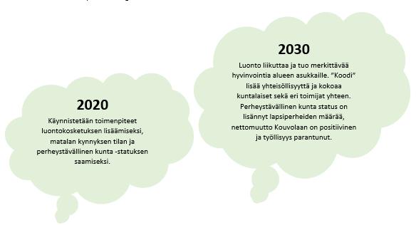 Arviointiajankohdat asetetaan välille