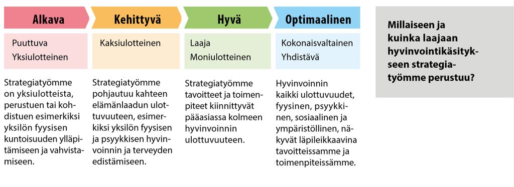 Kriteeri IV Käsitys hyvinvoinnista Leinonen 4.9.