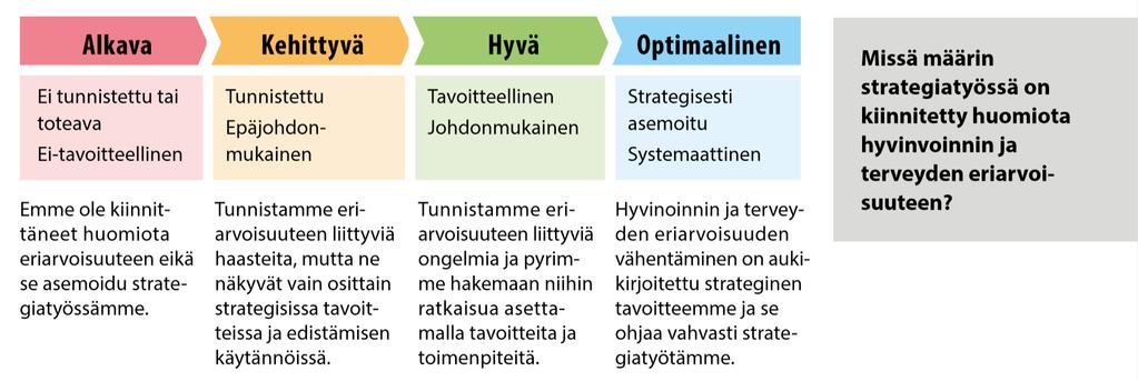 Kriteeri V Hyvinvoinnin eriarvoisuuden