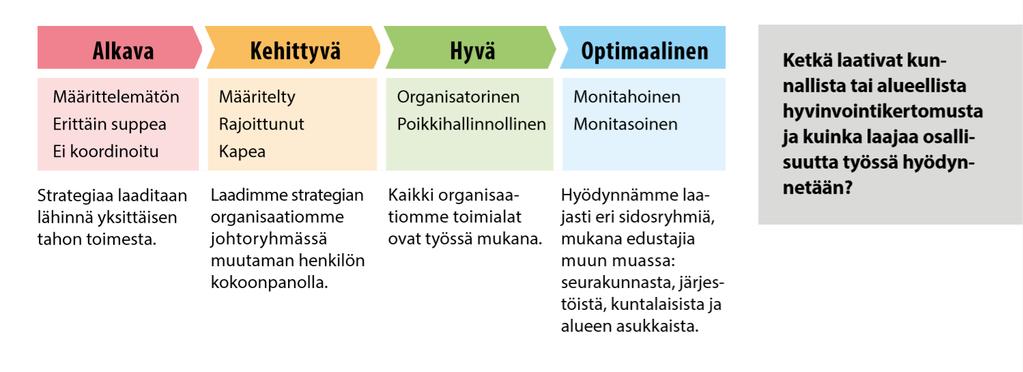 Kriteeri I Osallisuus