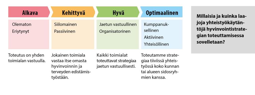 Kriteeri II Yhteistyö ja