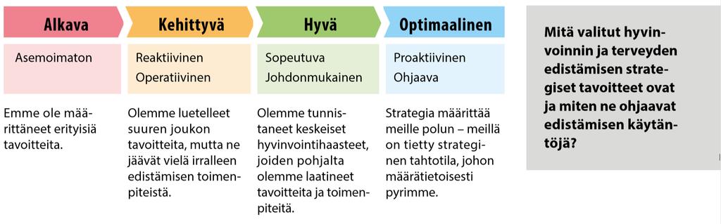 Kriteeri III Strateginen