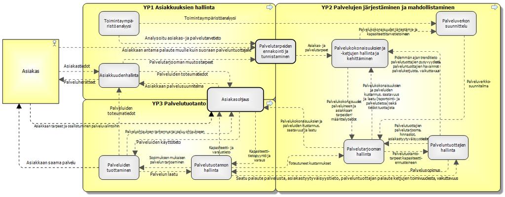 Maakuntien viitearkkitehtuuri 27