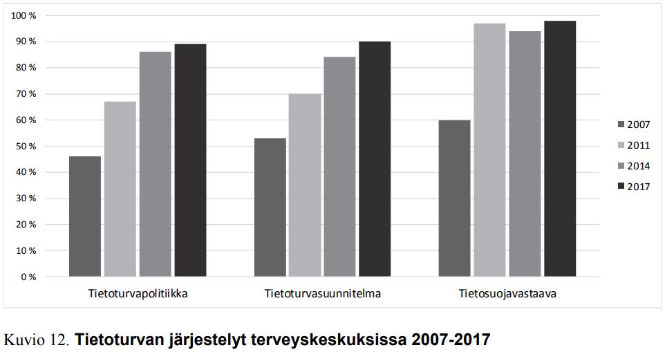Reponen, Jarmo; Kangas, Maarit; Hämäläinen, Päivi; Keränen, Niina; Haverinen, Jari (2018):