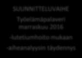 versio isotooppilaboratoriolle kesäkuu 2017 -ohjaustapaaminen IDEATASO Ideaseminaari marraskuu 2016 -aiheanalyysin esittely TYÖSTÖ /