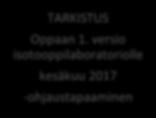 Kaavio opinnäytetyöprosessista Salosen (2013, 15 19) ja Vilkan (2015, 31) kuvailemien vaiheiden mukaan. 6.