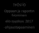 Hyvä tieteellinen käytäntö pitää sisällään tiedeyhteisössä vaalittujen toimintatapojen noudattamista.