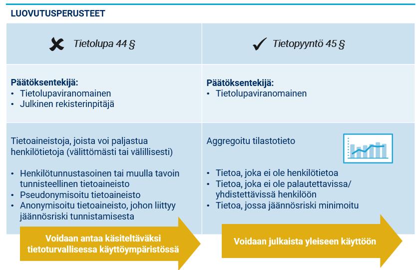 Tietojen luovutusperusteista ALKUPERÄINEN