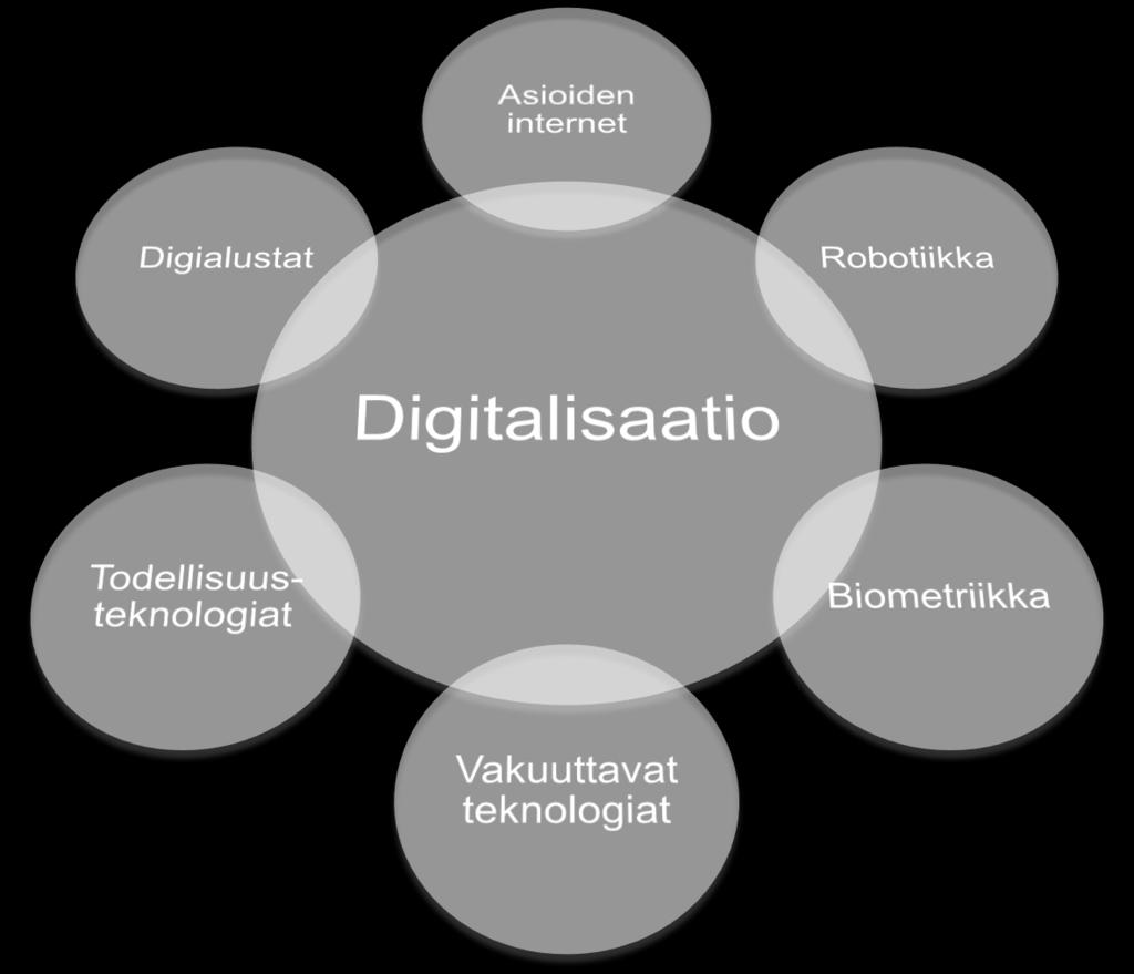 digitalisation.