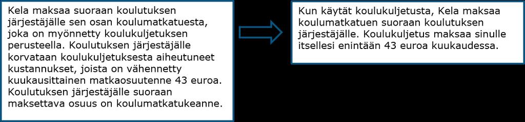 Kuva 6: esimerkki selkeän kielenkäytön merkityksestä (lähde: Kielikello 4/2011, Kaino laaksonen) 6. Erityisryhmä puolesta-asioijat.