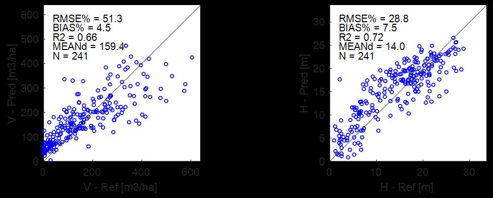 kaikki kanavat; S2_Eqv = S2, ekvivalenttikanavat; S2_wo_RE = S2 ilman red-edge -kanavia; S2_10 = S2, 10 n kanavat; S2_30_All = S2, 30 m resoluutio, kaikki kanavat; S2_30_Eqv = S2, 30 m resoluutio,