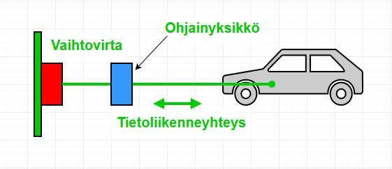 9 Näiden lisäksi eri maissa voi olla maakohtaisia rajoituksia, jotka rajoittavat vielä tiukemmin Mode 2 käyttöä. Nämä löytyvät tarkemmin standardista, eivätkä vaikuta käyttöön Suomessa.