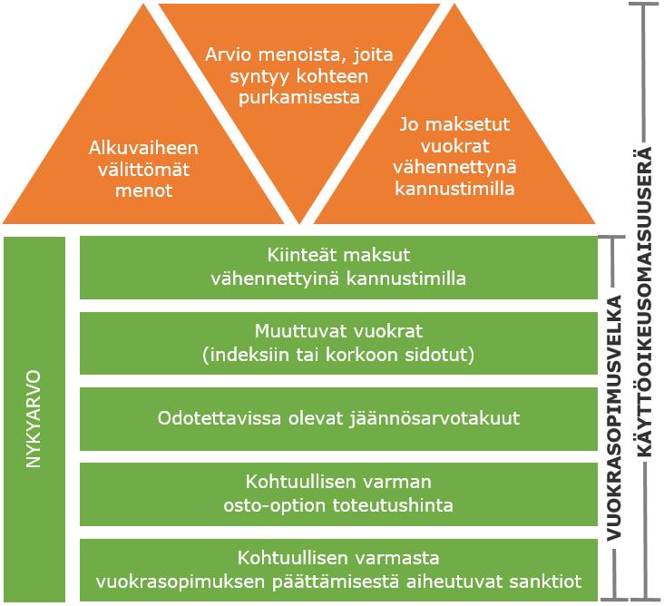 Ennaltamismenoilla tarkoitetaan tilannetta, jossa vuokralle ottajalle sisältyy velvollisuus palauttaa vuokrattava kohde vuokran antajalle tietyssä kunnossa tai alkuperäisessä tilassaan.