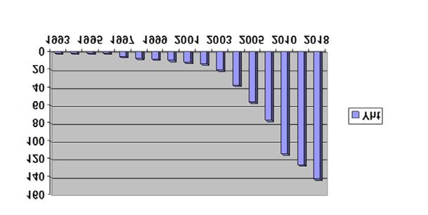 Automaattivalvonta tuo tuloja valtiolle 60 000 000 euroa vuodessa. Kameravalvonnalla säästetään vuosittain 210 000 000 euroa välttämällä loukkaantumisia ja kuolemantapauksia.