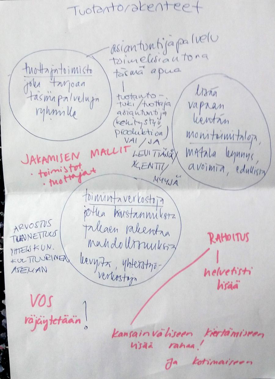 34 Taulukossa 1 näkyy 3+- tekniikan tulokset. Ongelmakohdista valitsimme kolme pääaihetta, joihin ryhmät lähtivät ideoimaan ihannetilanteita Learning Café -menetelmällä.